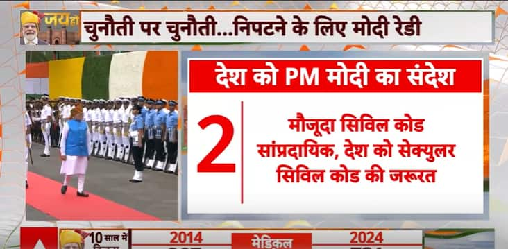 बांग्लादेश, महिलाओं के खिलाफ अपराध, यूसीसी और किसान: लाल किले से पीएम मोदी के मुख्य संदेश | एबीपी न्यूज़