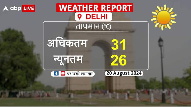 मौसम की रिपोर्ट आज, 20 अगस्त: अधिकतम तापमान 31°C, न्यूनतम 26°C | एबीपी न्यूज़