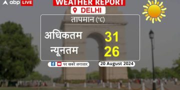 मौसम की रिपोर्ट आज, 20 अगस्त: अधिकतम तापमान 31°C, न्यूनतम 26°C | एबीपी न्यूज़