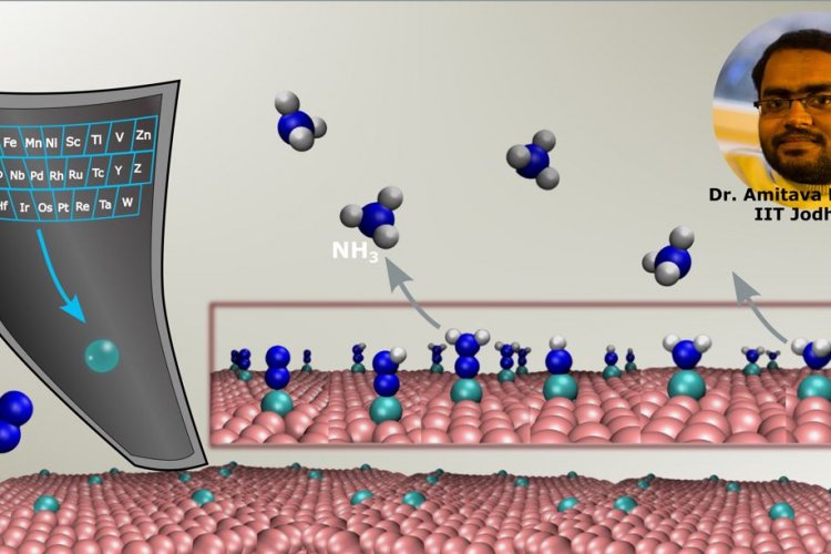 आईआईटी-जोधपुर ने वैकल्पिक ईंधन ग्रीन अमोनिया के संश्लेषण के लिए उत्प्रेरक डिजाइन किया