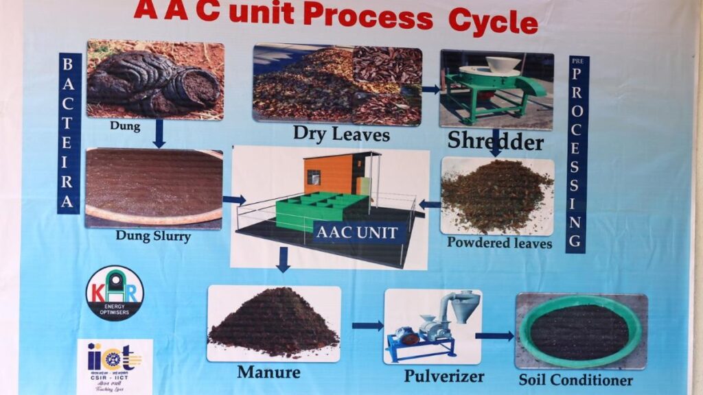 सीएसआईआर-आईआईसीटी ने सूखी पत्तियों को मृदा कंडीशनर में बदलने की तकनीक का प्रदर्शन किया