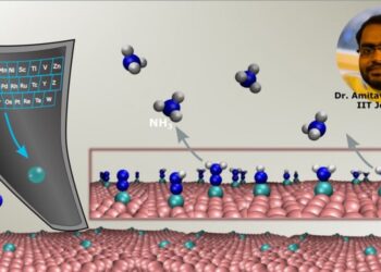आईआईटी-जोधपुर ने वैकल्पिक ईंधन ग्रीन अमोनिया के संश्लेषण के लिए उत्प्रेरक डिजाइन किया