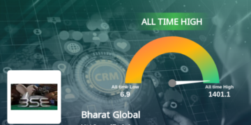 ₹7 से ₹1400 तक: भारत ग्लोबल डेवलपर्स स्टॉक ने रिकॉर्ड समय में ₹1 लाख को ₹2 करोड़ में बदल दिया