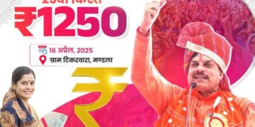 लाडली बेहना योजाना: 23 वीं किस्त जारी की गई, सीएम मोहन यादव मंडला में 1552 करोड़ रुपये में 1.27 करोड़ लेडली बहनों तक स्थानांतरित हो गए