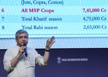 कैबिनेट ने खरीफ फसलों, फार्म क्रेडिट रिलीफ, और रेलवे इन्फ्रा विस्तार के लिए एमएसपी हाइक क्लियर | मुख्य विवरण